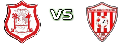 Mbour - Ajel De Rufisque Estatísticas e detalhes do jogo