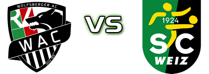 WAC II - Weiz Detalji meca I statistika. WAC II - Weiz Detalji meca I statistika.