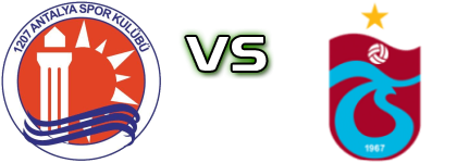 1207 Antalya Muratpasa Belediye Spor - Trabzonspor AS Spiel Prognosen und Statistiken