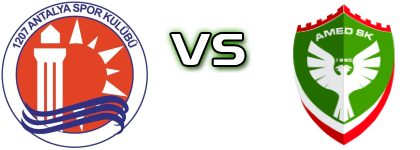 1207 Antalya Muratpasa Belediye Spor - Amed SK Spiel Prognosen und Statistiken