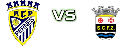 Pernes - Ferreira do Zêzere Detalji meca I statistika.