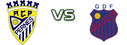 Pernes - Forense head to head game preview and prediction
