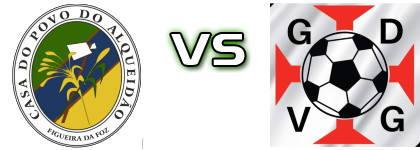 Alqueidão - Vasco da Gama de Candosa Statistiche e dettagli partita