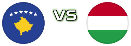Kosovo U17 - Hungary Detalji meca I statistika.