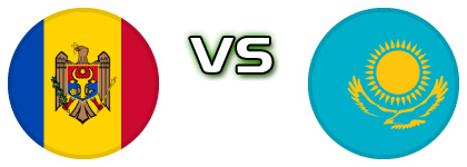 Moldova - Kazakhstan Detalles y estadisticas