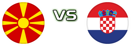 North Macedonia - Croatia head to head game preview and prediction North Macedonia - Croatia head to head game preview and prediction