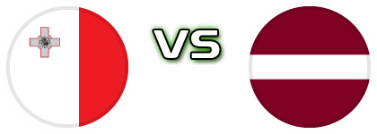 Malta - Latvia head to head game preview and prediction