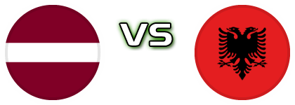 Latvia - Albania детайли и статистика