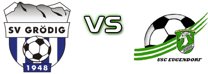 Grödig - Eugendorf Statistiche e dettagli partita