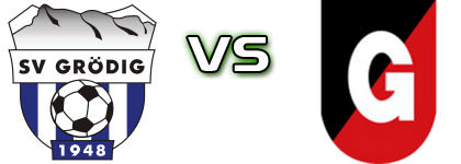 Grödig - Union Gurten Statistiche e dettagli partita