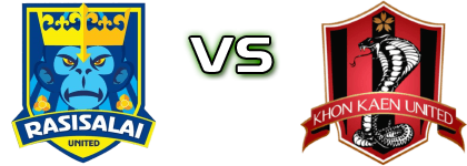 Rasisalai Utd. - Khon Kaen United head to head game preview and prediction