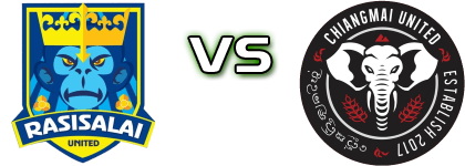 Rasisalai Utd. - Chiangmai Utd Spiel Prognosen und Statistiken