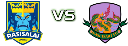 Rasisalai Utd. - Kasetsart detalji utakmice i statistika