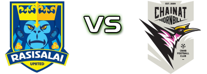 Rasisalai Utd. - Chainat head to head game preview and prediction