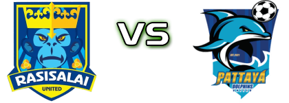 Rasisalai Utd. - Pattaya Dolphins United Estatísticas e detalhes do jogo