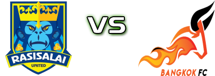 Rasisalai Utd. - Bangkok FC Detalji meca I statistika.