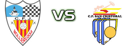 Mollerussa - San Cristóbal Statistiche e dettagli partita