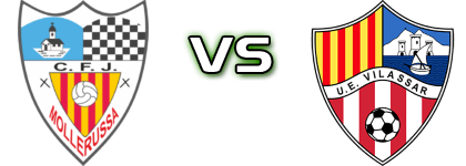 Mollerussa - UE Vilassar De Mar детайли и статистика