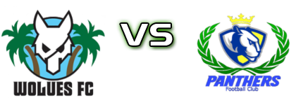 Wolues - Panthers Statistiche e dettagli partita