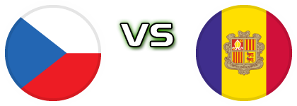 Czech Republic - Andorra head to head game preview and prediction