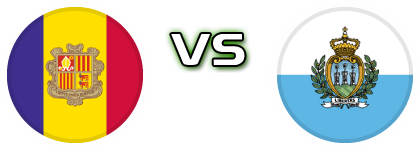 Andorra - San Marino head to head game preview and prediction
