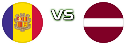 Andorra - Latvia Statistiche e dettagli partita