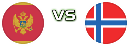 Montenegro - Norway детайли и статистика