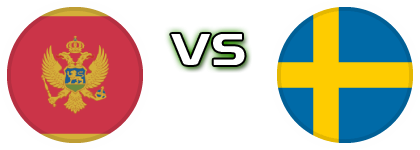 Montenegro - Sweden Statistiche e dettagli partita