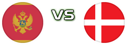 Montenegro - Denmark head to head game preview and prediction