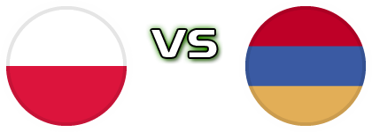 Poland - Armenia head to head game preview and prediction