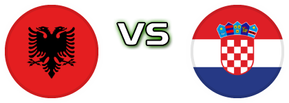 Albania - Croatia head to head game preview and prediction