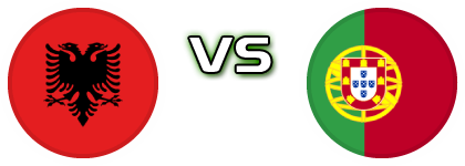 Albania - Portugal head to head game preview and prediction Albania - Portugal head to head game preview and prediction