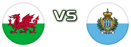 Wales - San Marino head to head game preview and prediction