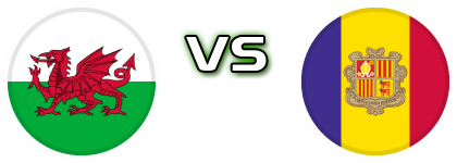 Wales - Andorra Statistiche e dettagli partita