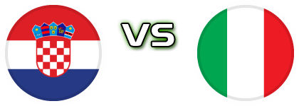 Croatia - Italy Statistiche e dettagli partita