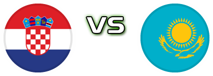 Croatia - Kazakhstan detalji utakmice i statistika
