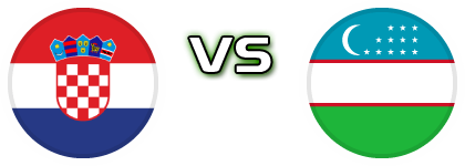Croatia - Uzbekistan детайли и статистика