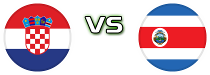 Croatia - Costa Rica head to head game preview and prediction