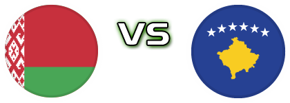 Belarus - Kosovo детайли и статистика
