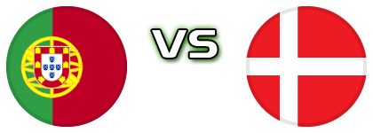 Portugal - Denmark head to head game preview and prediction
