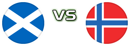 Scotland - Norway Detalles y estadisticas