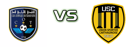 COT - Carthage детайли и статистика