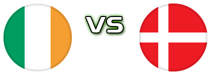 Ireland - Denmark head to head game preview and prediction