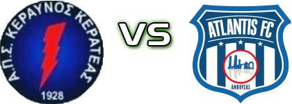 Kerateas - AO Atlantis Statistiche e dettagli partita
