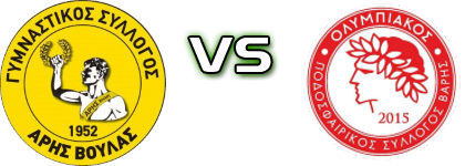 Aris Voulas - Olympiacos Varis Estatísticas e detalhes do jogo