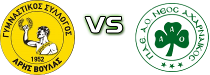 Aris Voulas - Neos Acharnaikos head to head game preview and prediction