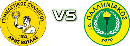 Aris Voulas - Palliniakos head to head game preview and prediction