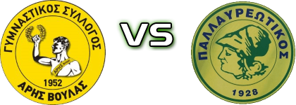 Aris Voulas - Palavreotikos head to head game preview and prediction