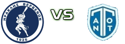 Iraklis - AONT Detalji meca I statistika.