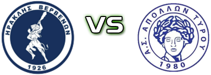 Iraklis - Apollon Tirou Estatísticas e detalhes do jogo